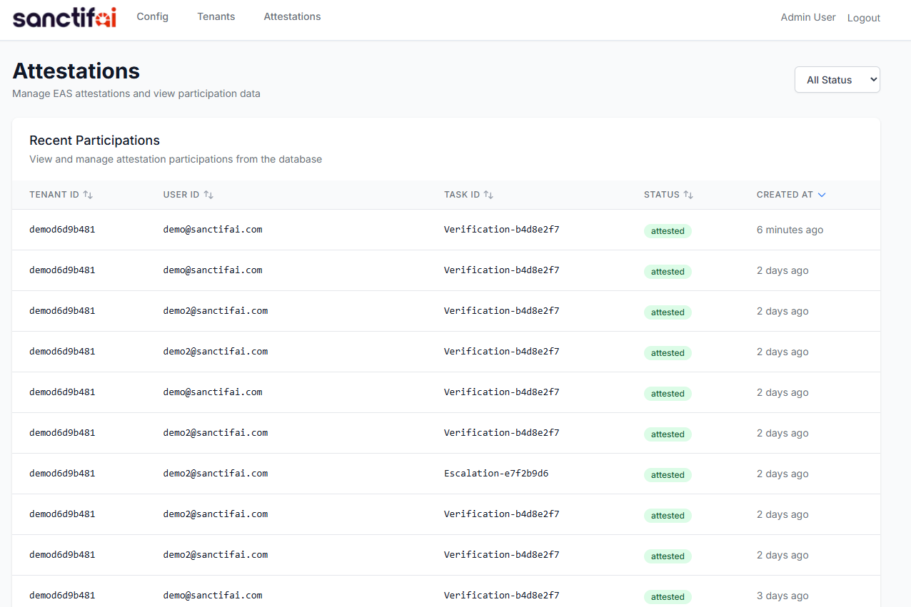 Attestations Dashboard